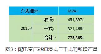 按照绝缘方式的新增产量