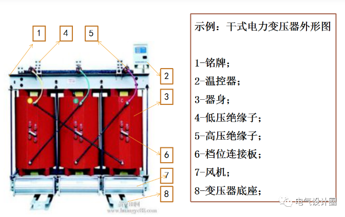 河南干式变压器都有哪些保护？菏泽明大电器